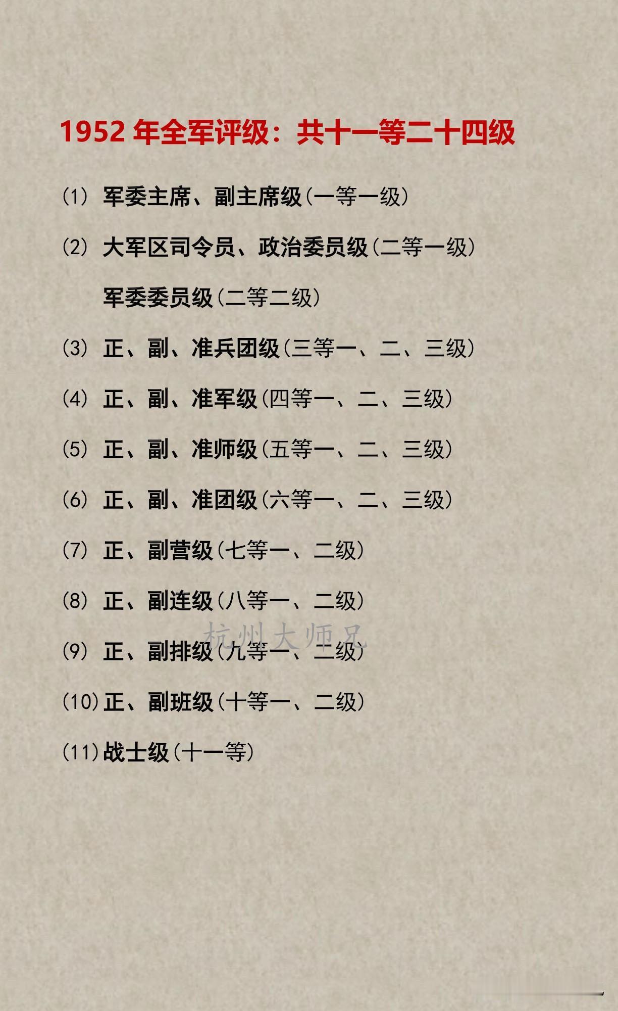 1952年全军评级：共十一等二十四级
