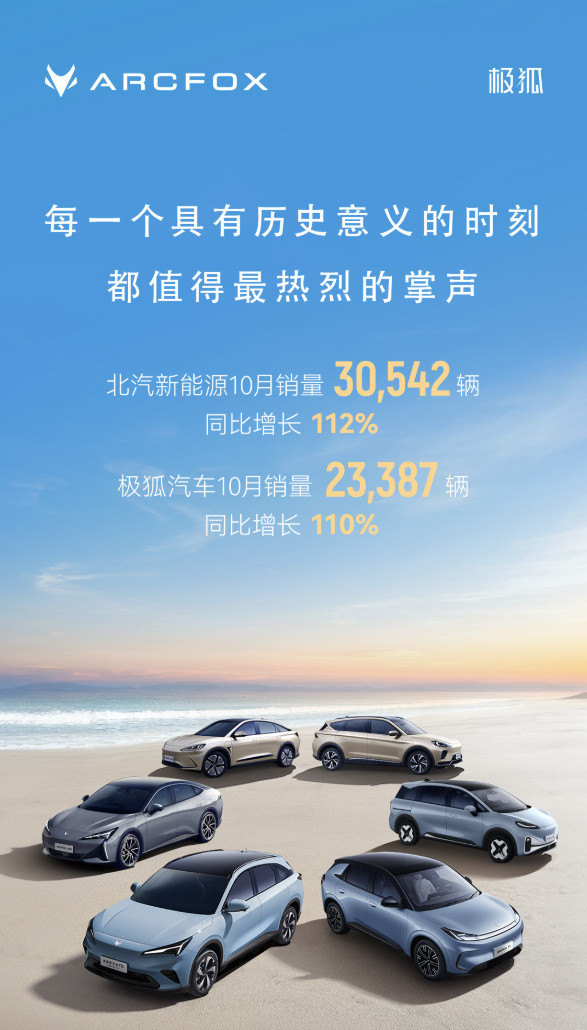 上月交付量最大的黑马应该是极狐汽车了，所有人都知道零跑会更进一步，但在两万俱乐部