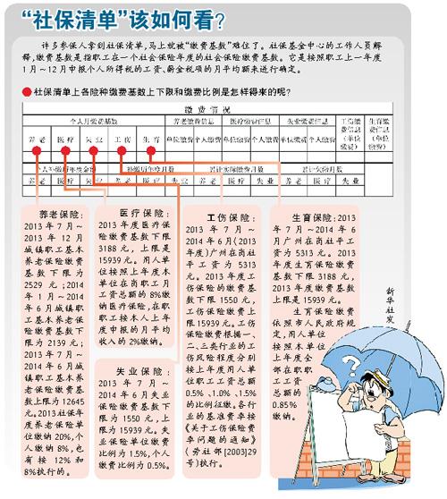 灵活就业自己交社保，千万不要随便断缴，吃亏的是自己现在很多没有固定单位的