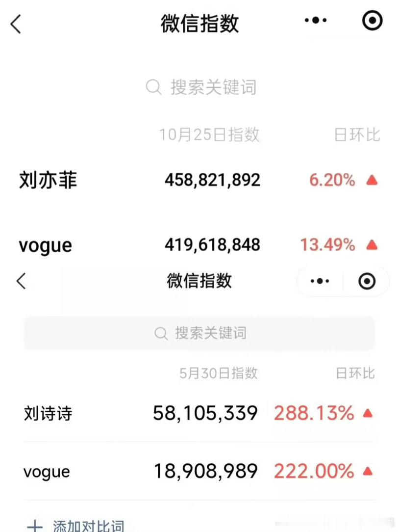 刘亦菲刘诗诗代言你我的差距又岂是几个人的位置？七十多万的点赞？几亿多的微指？横