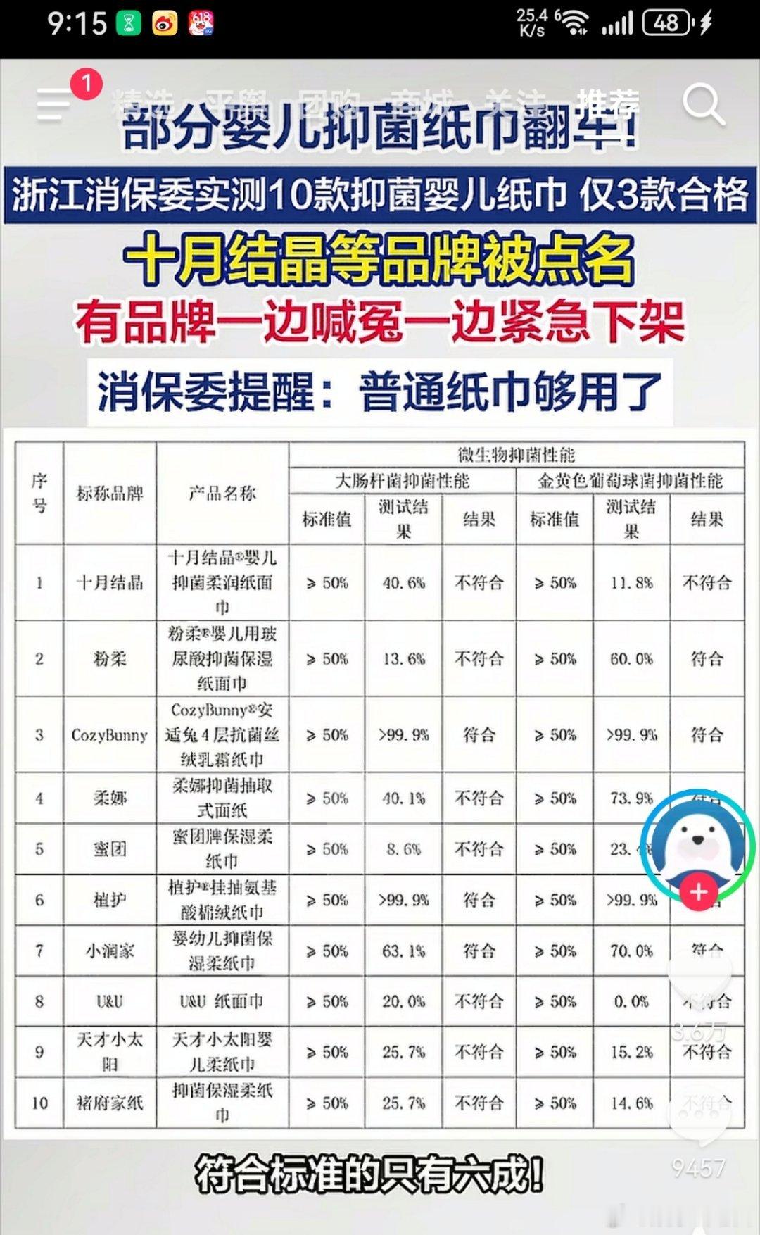 就这还让人生孩子呢？尿不湿爆完雷纸巾爆雷，还有什么是安全的？找商家商家不理，直接