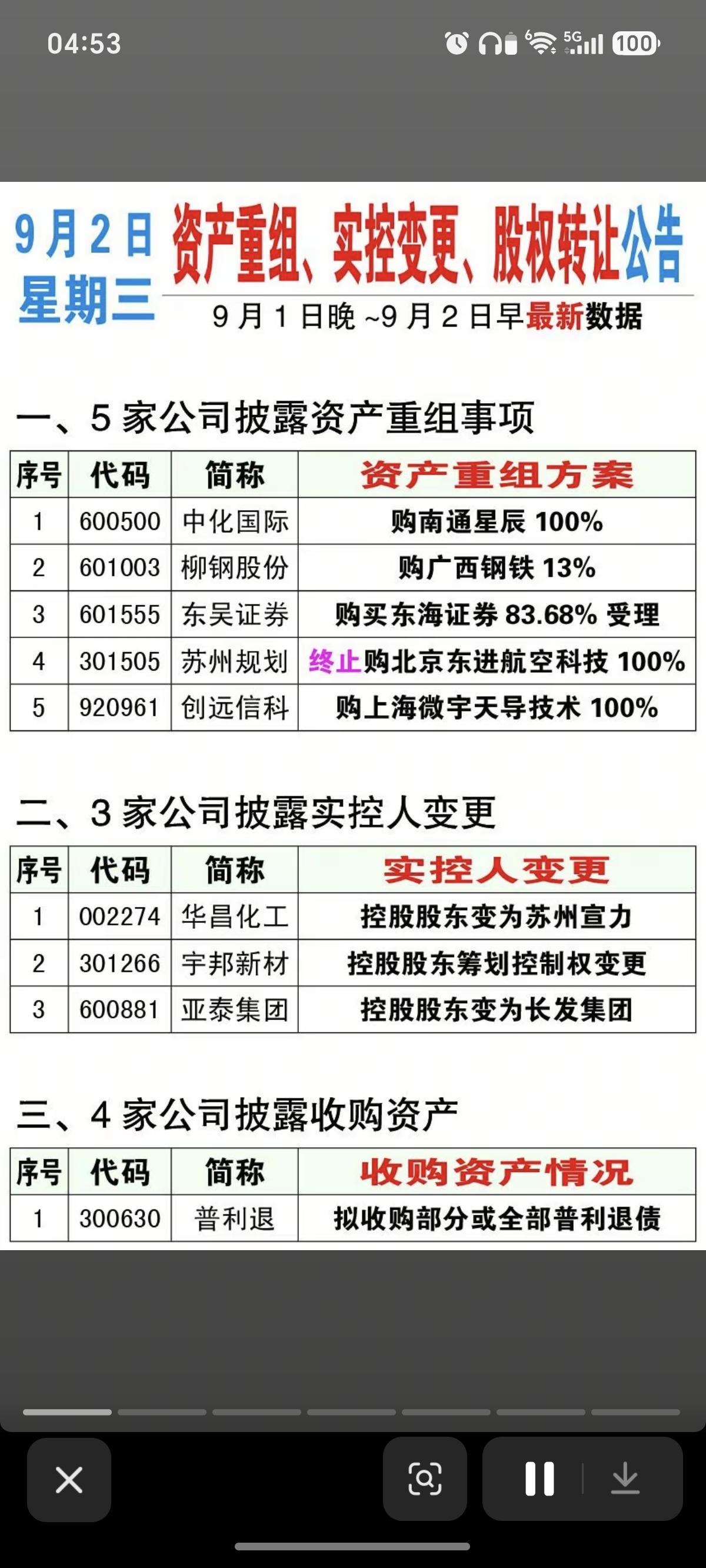 9.2周三资产重组、股权转让、实控人变更公告！中化国际、柳钢股份、东吴证
