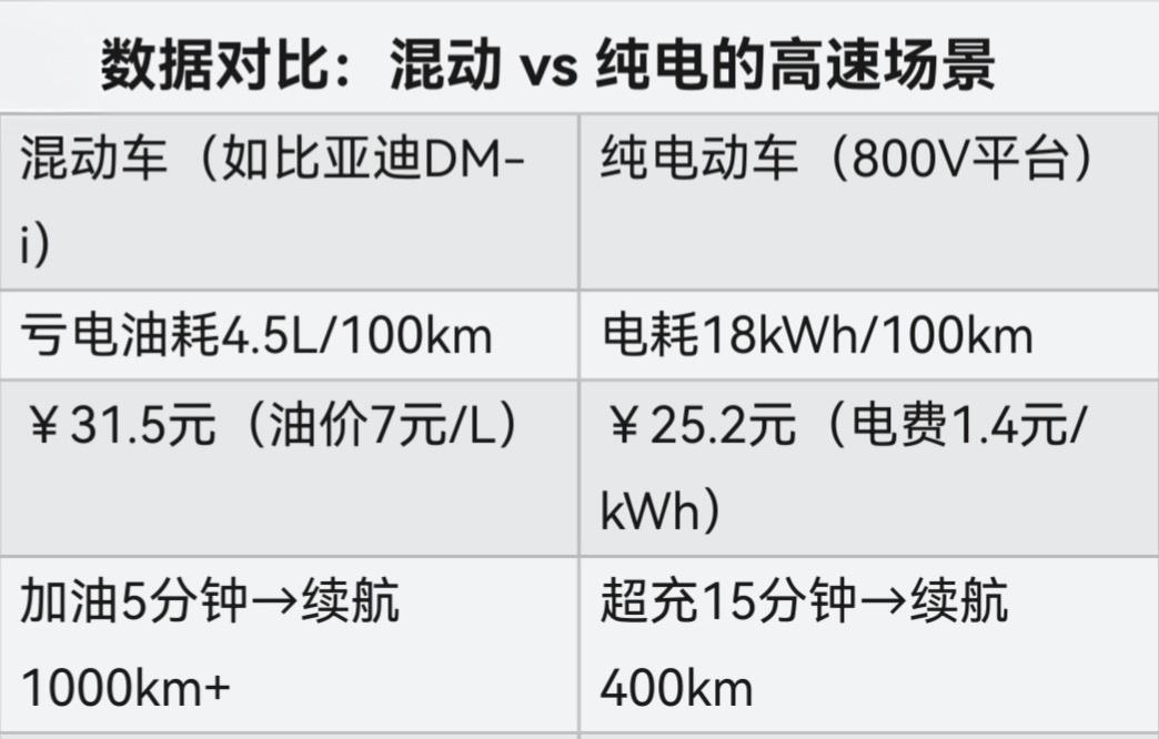 选择新能源车，往往都在纯电和混动之间权衡利弊。在城区短途用车，二者区别不大，