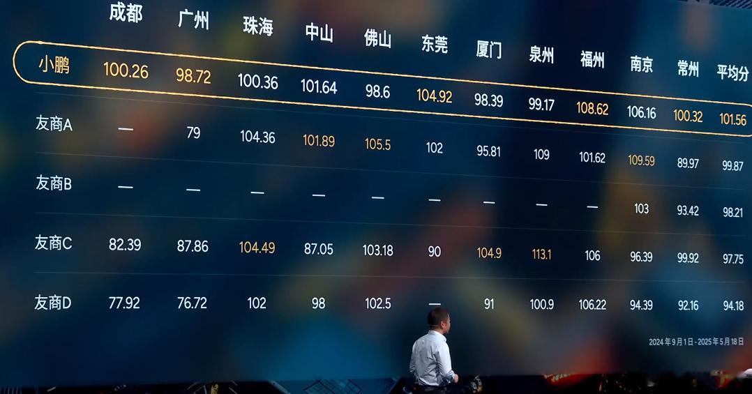 小鹏MONA要这么讲智驾我可就懂了这次小鹏MONAM03MAX版本有多牛，