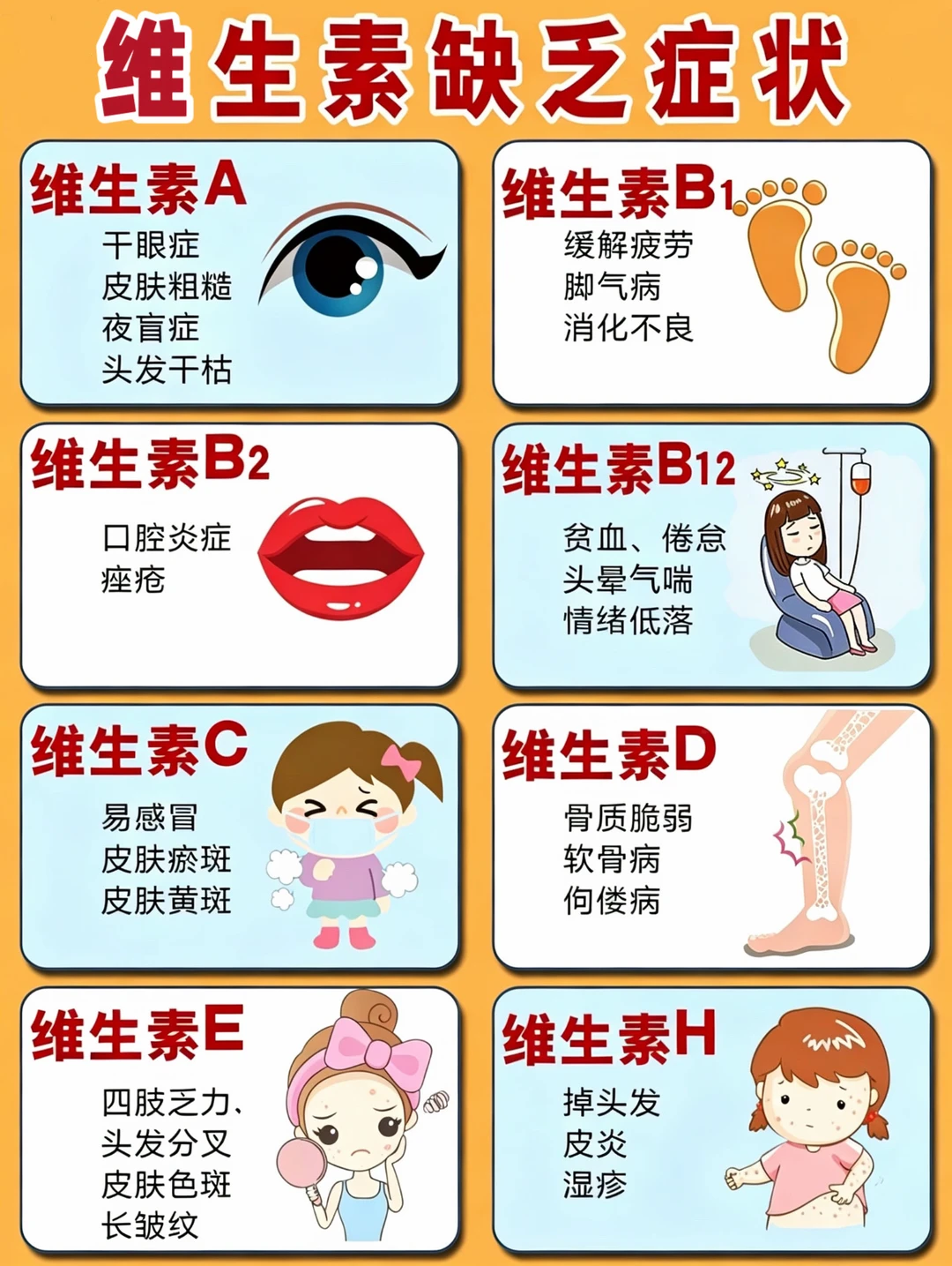 维生素对身体作用真的太大了!!快看你缺不缺