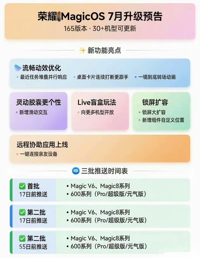 啥也别说了，电已充满，内存已经清理，早点推送吧！我要看看MagicOS170