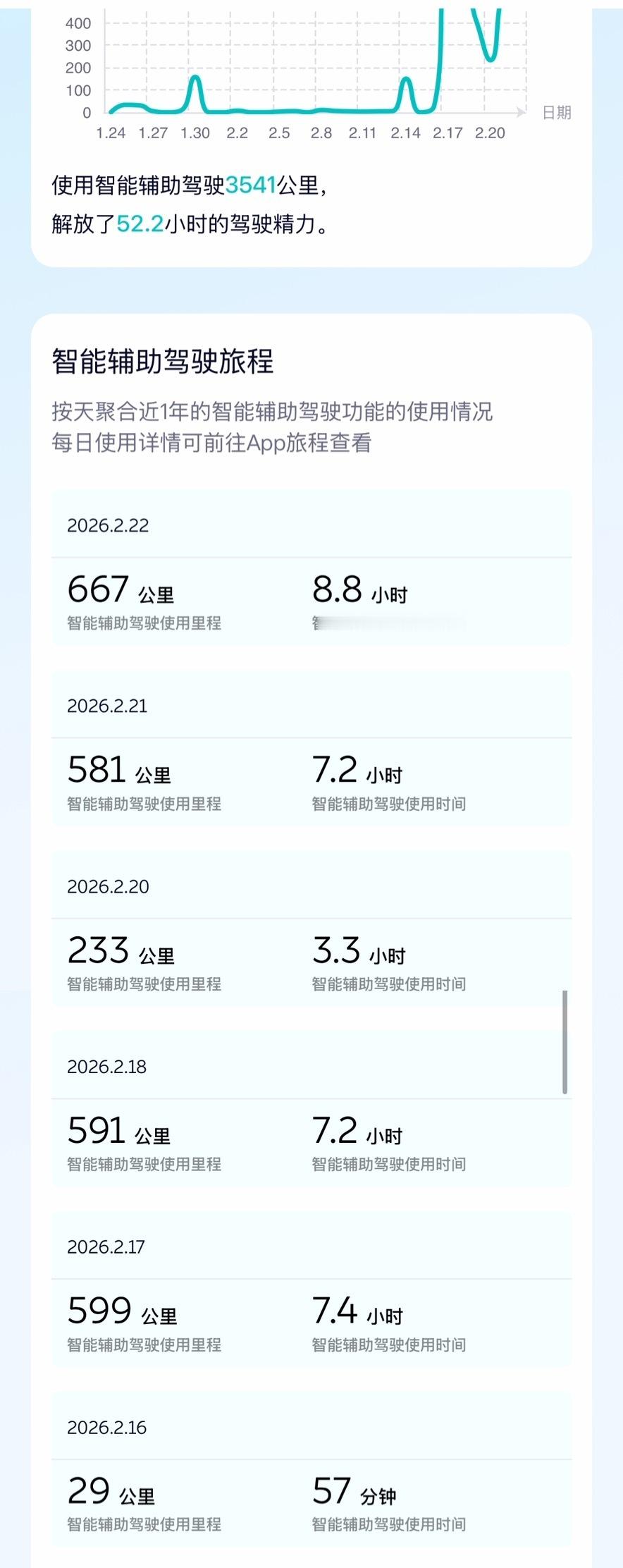 🔻以前老听人说：蔚来这牌子的短板之一是辅助驾驶。🔻更新雪松1.4.1以后，经