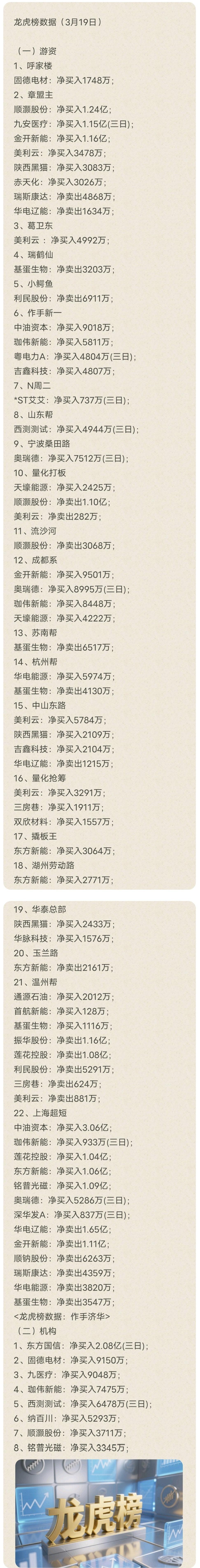 3月19日柚子龙虎榜游资