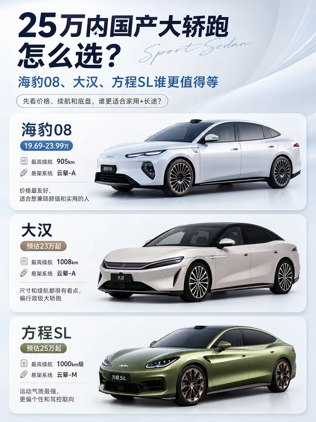 25万内国产大轿跑怎么选？海豹08、大汉、方程