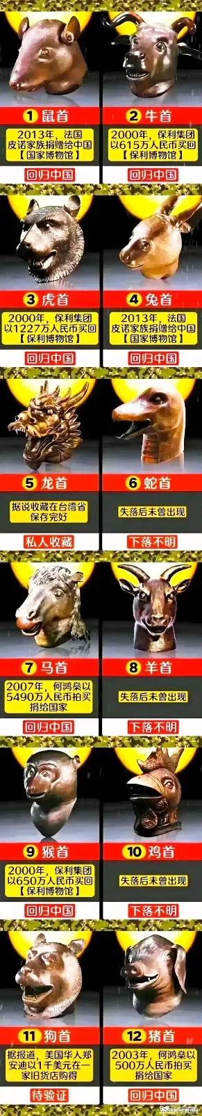 为什么不建议爱国人士把圆明园兽首都买回来呢？这些兽首的存在价值，就是由于它是