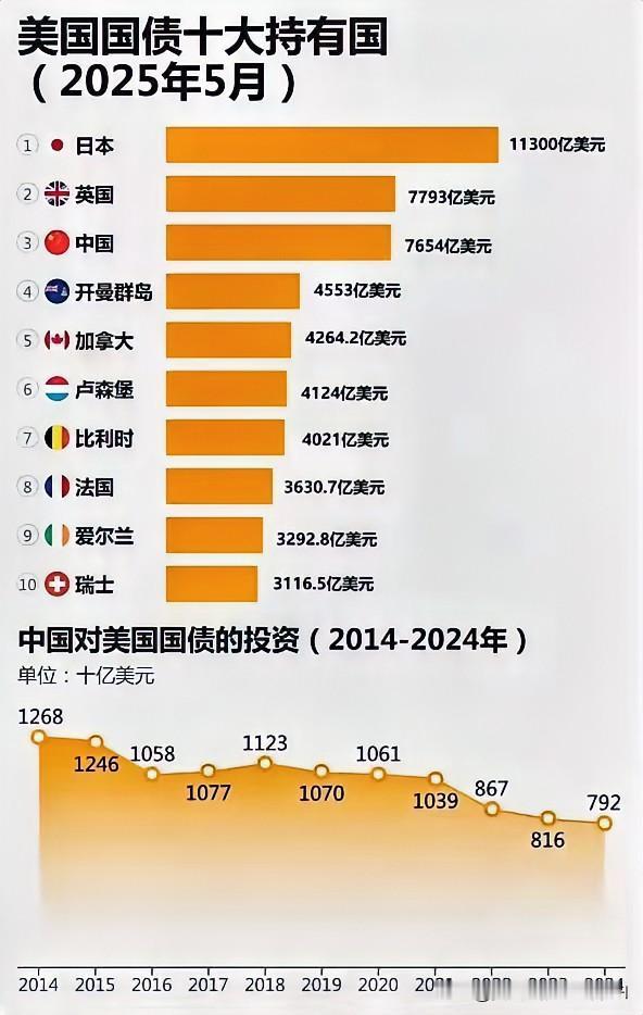 揭秘全球财富版图：美国国债十大持有国大曝光，谁是真正的幕后玩家？
