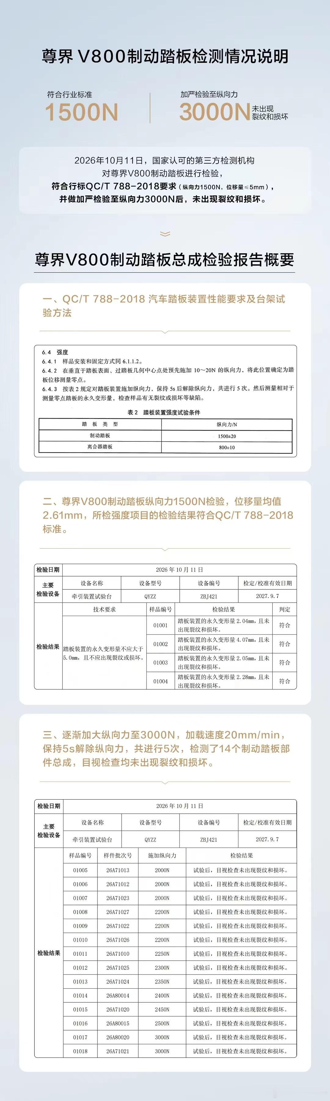尊界给出了第三方检测的报告，达到了3000N没断裂的成绩。不过从实际用车场景来说，要的就是dcd那种