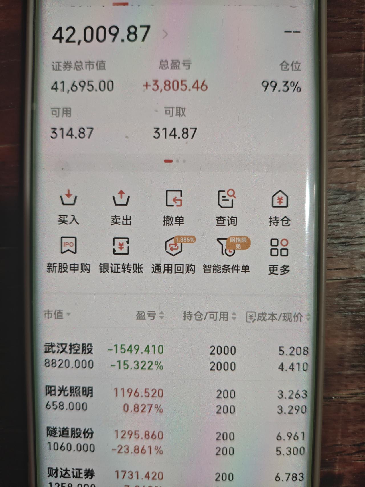 我妹妹18000元炒股二年，到底是亏还是赚？妹妹是在2024年11月开户进入