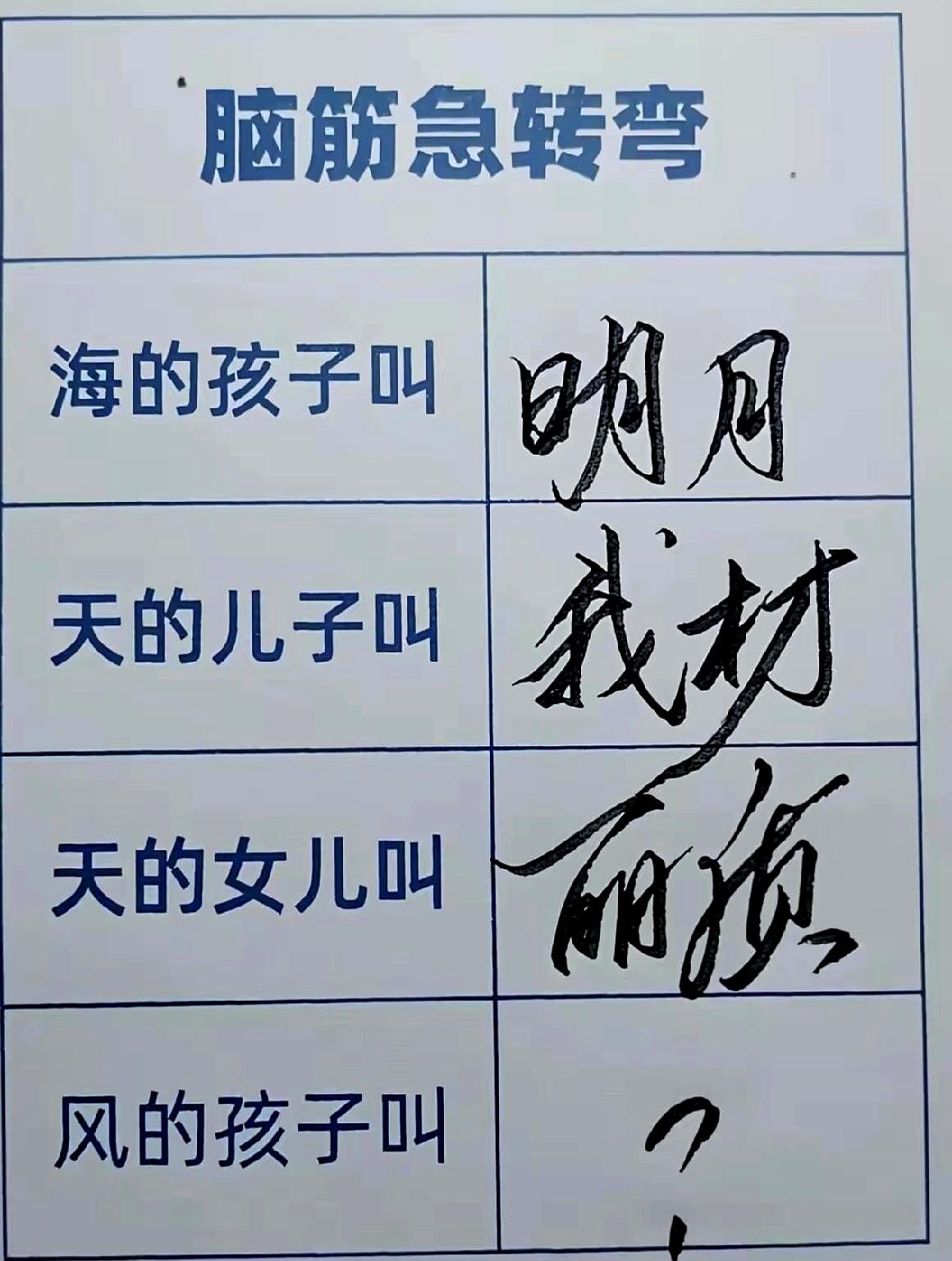 都说海的孩子叫明月，天的儿子是“我材”，天的女儿叫丽质，那风的孩子叫啥名儿？这