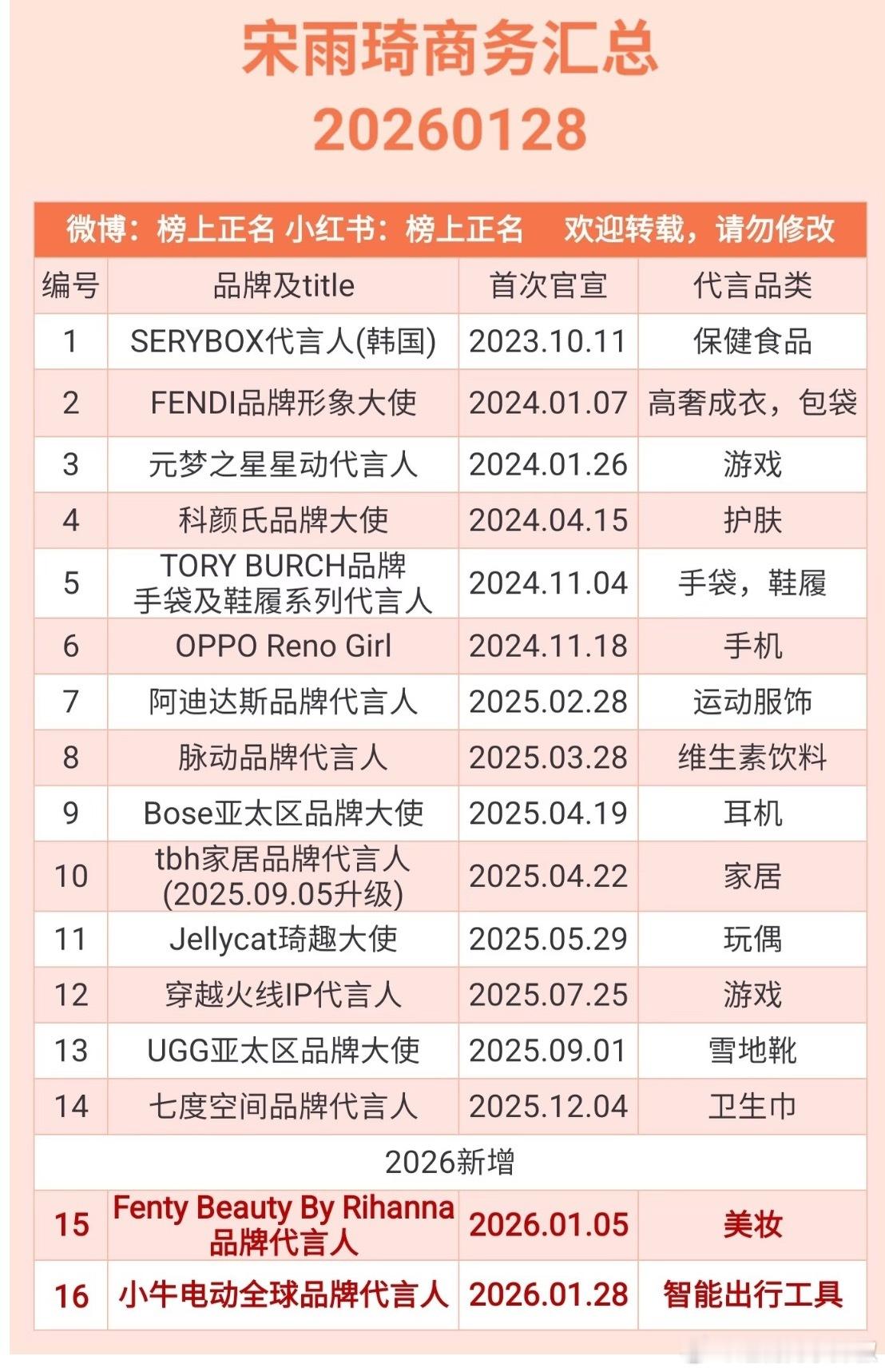 不是，她凭什么这么多商务？在内🐟混的最好的女爱豆了