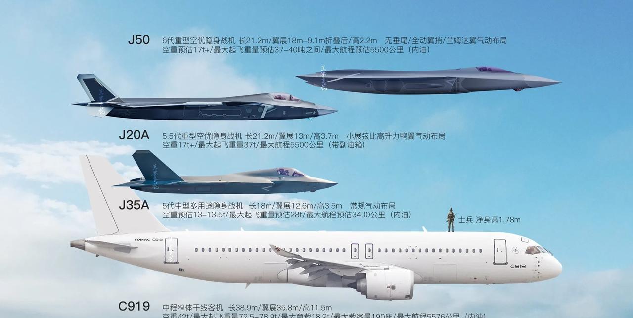 都是国产飞机，鉴定完毕！图中的是歼-50、歼-20A、歼-35A战斗机以及C9