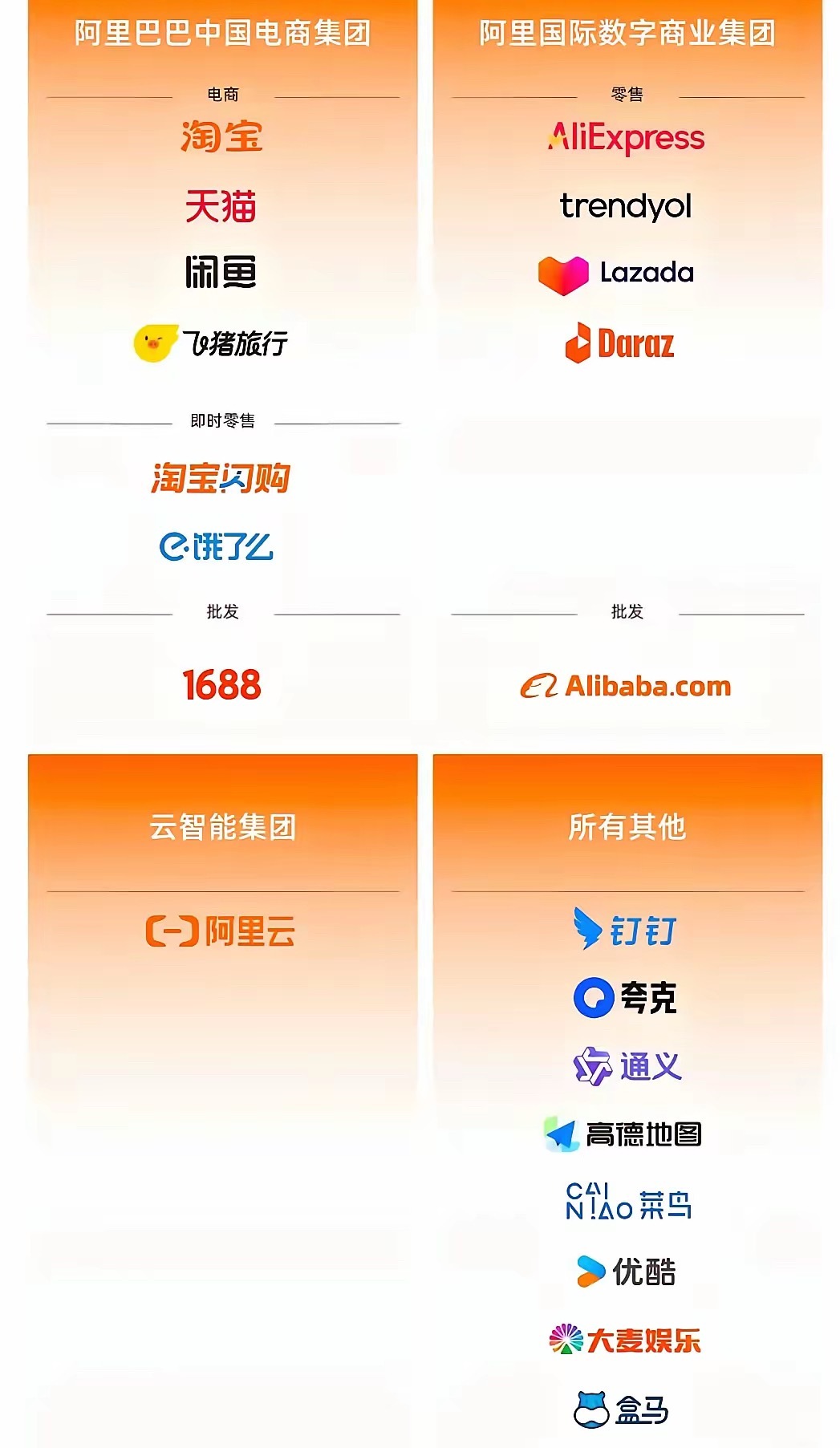 阿里巴巴是美团根本打不赢的对手，没有边界的美团在阿里的6000亿面前，毫无还手之