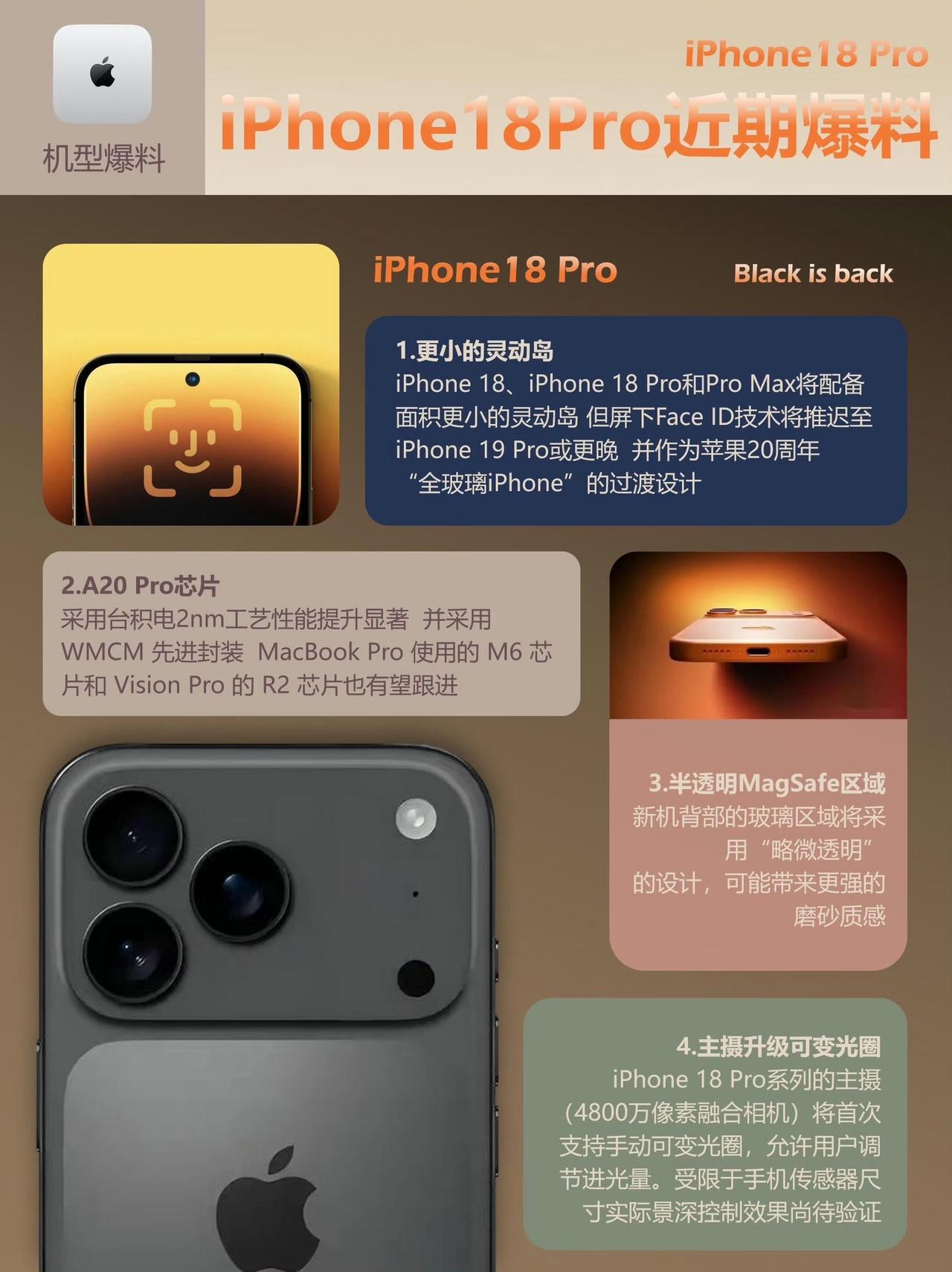 扎心了啊兄弟们这下iPhone17买早了[捂脸哭]iPhone18最新爆料汇总来了