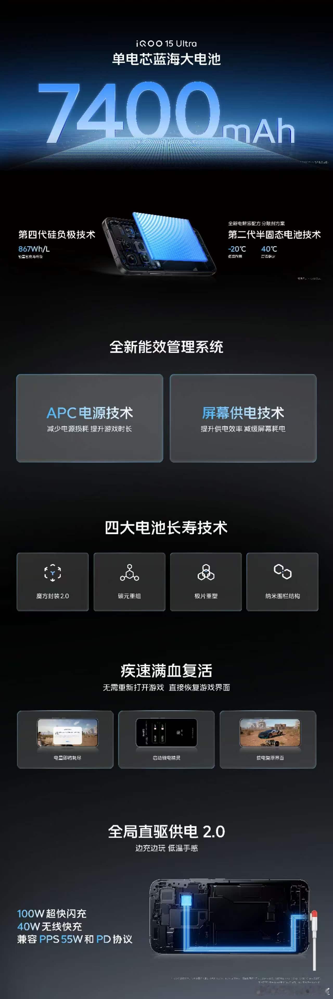 iQOO15Ultra配备7400mAh单电芯蓝海大电池。①更稳定：第四代硅负