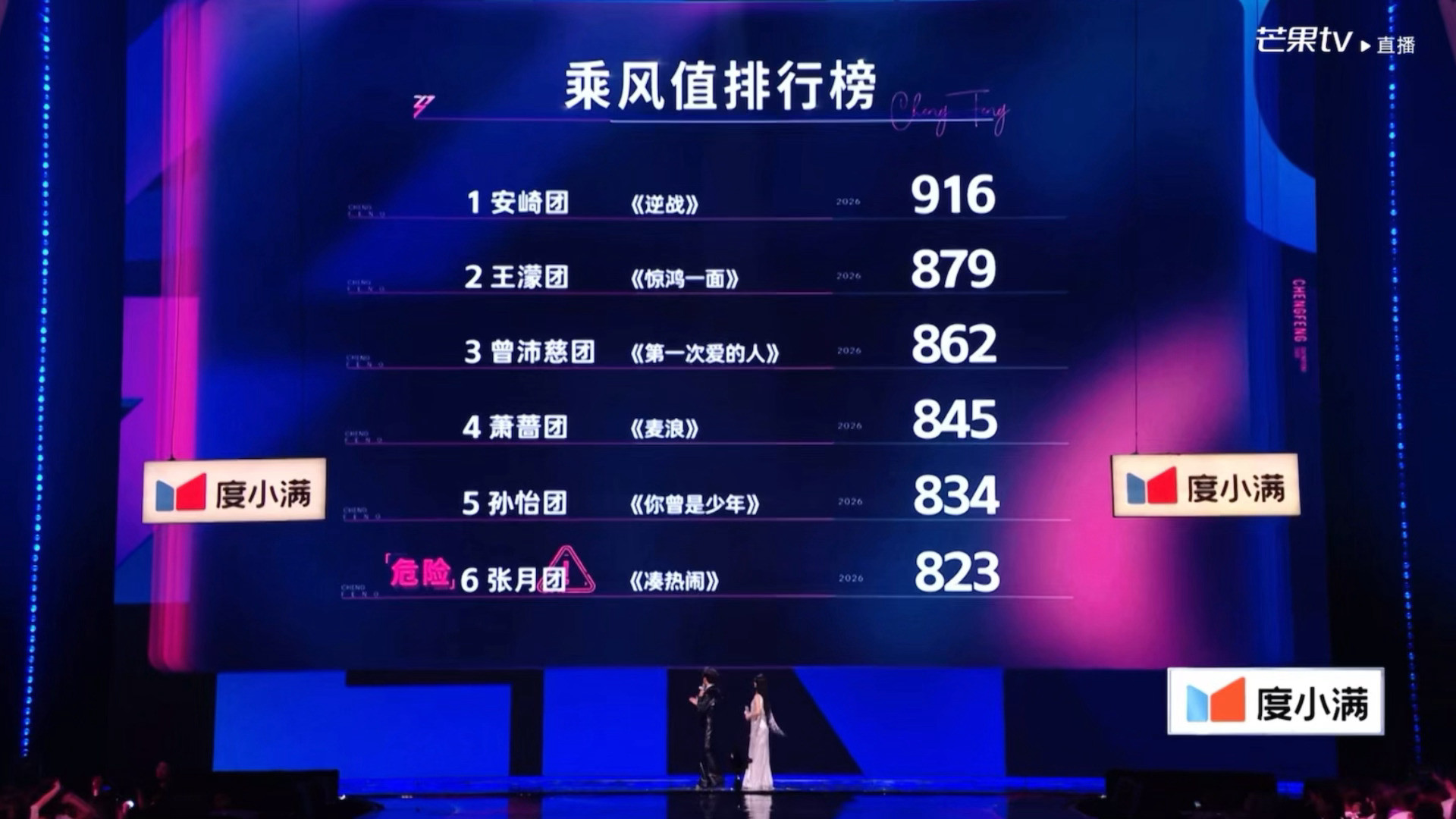 浪姐三公乘风值排名公开，全场大喊黑幕浪姐三公乘风值排行浪姐排名