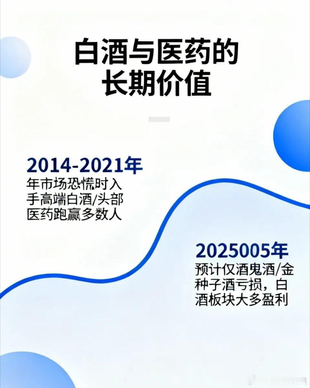 很多人看好白酒和医药，是有历史原因的。从2014年到2021年，在市场恐慌时入手