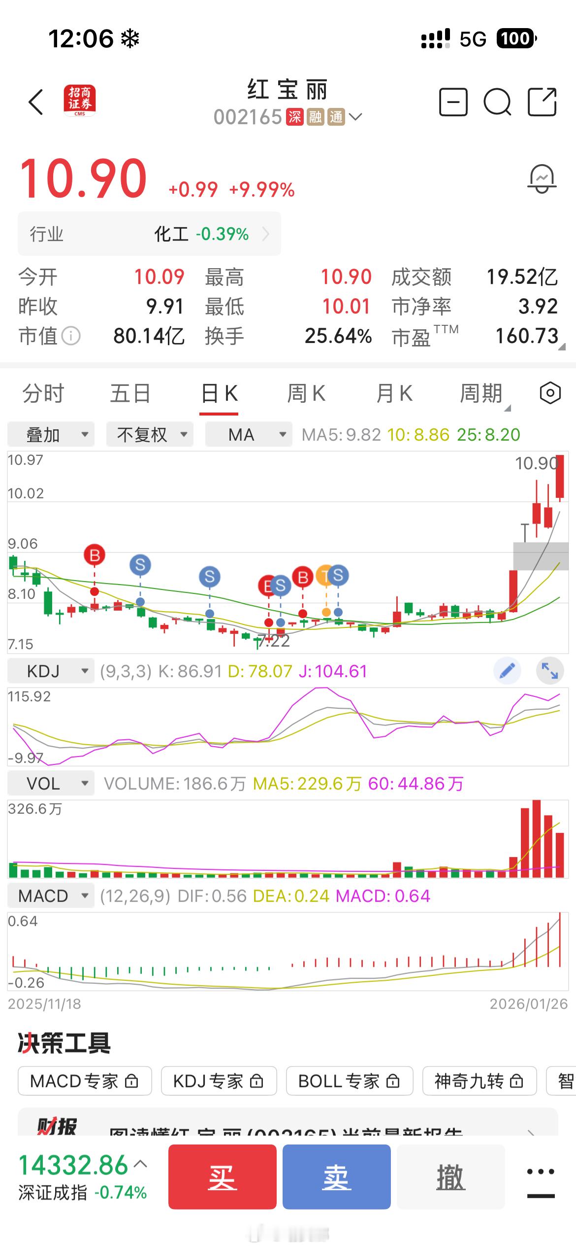 市场惩罚了短线客