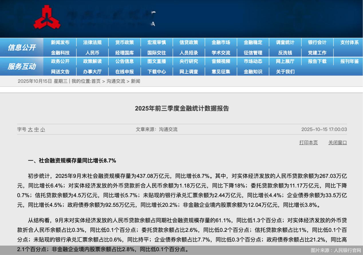 社融增量超30万亿, M1-M2“剪刀差”刷新年内低值, 个人投资消费需求回暖