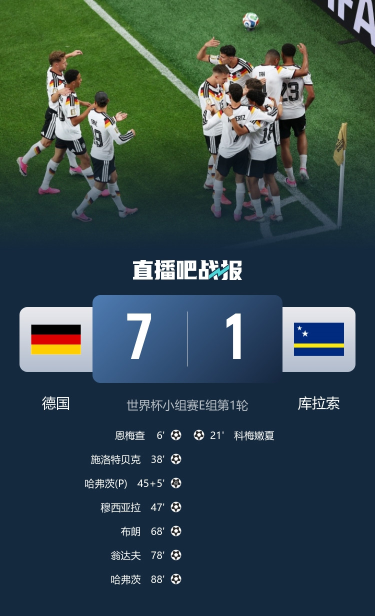 6月15日讯北京时间6月15日凌晨1时整，2026年美加墨世界杯小组赛E组第1