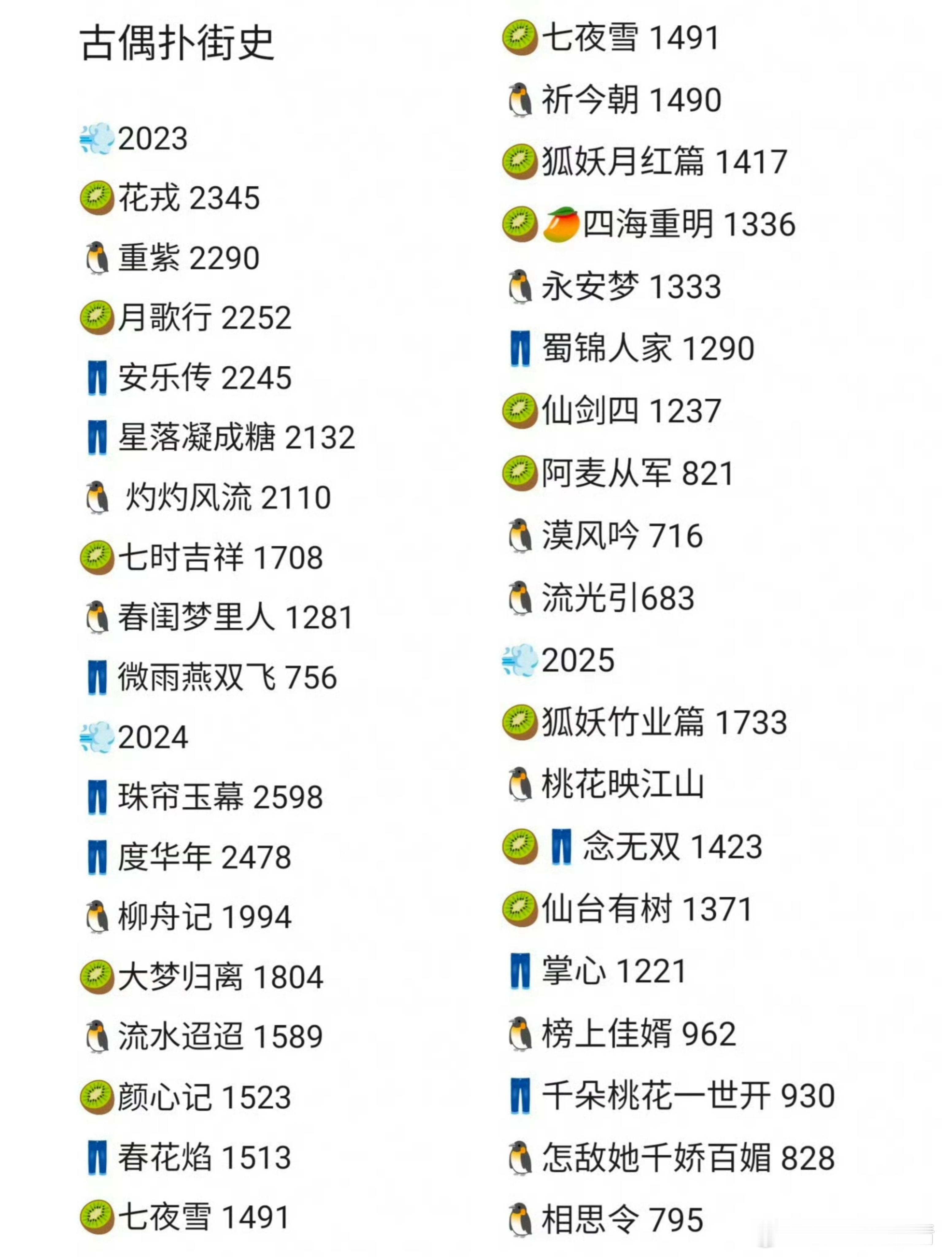 古偶扑街史2000多也算扑哇？那巴新剧危了​​​