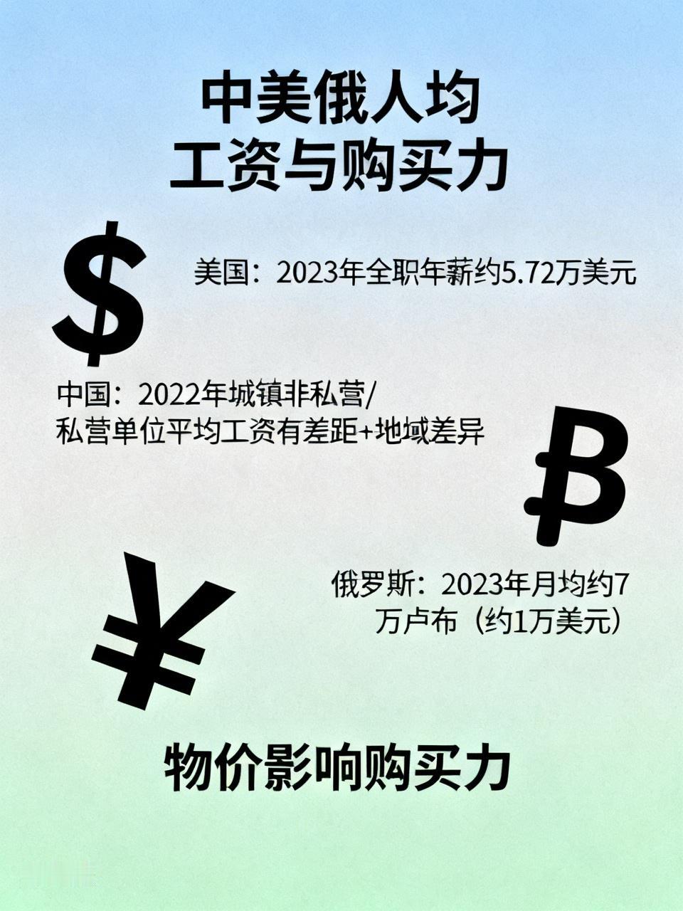 刚看了中美俄人均工资数据，真挺有意思。美国2023年全职员工年薪约5.72