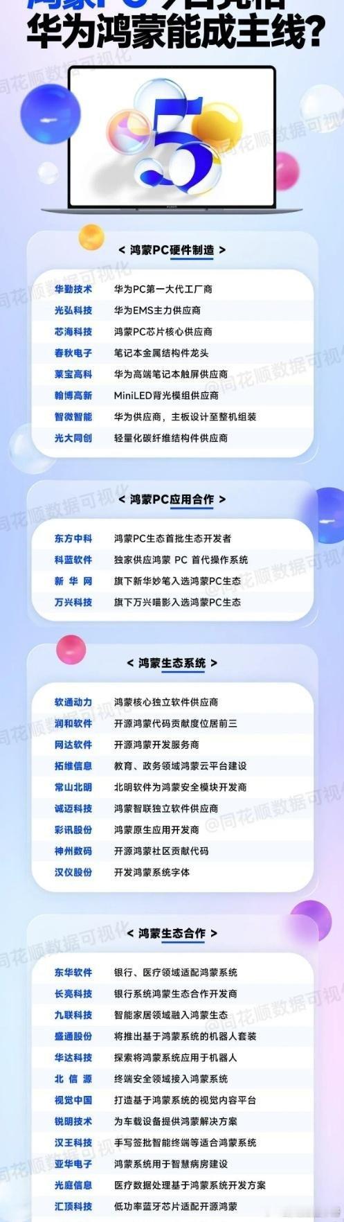 鸿蒙PC合作商鸿蒙PC合作商相关概念股公司的业绩表现和股价走势。​​1.龙头股公