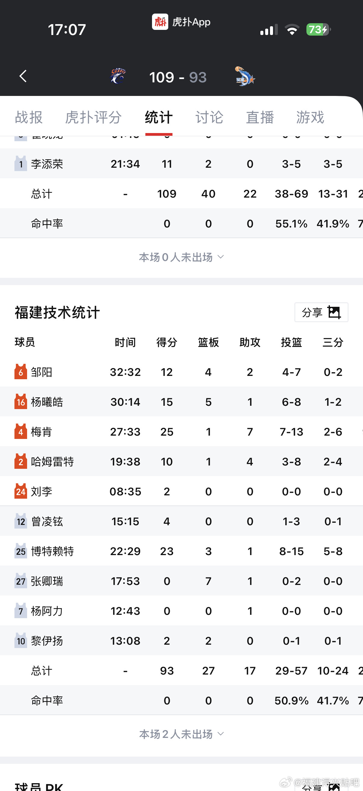 今天福建浔兴男篮在季前赛的最后一场大比分输给的上海队。球队还是能在前几节紧咬比分