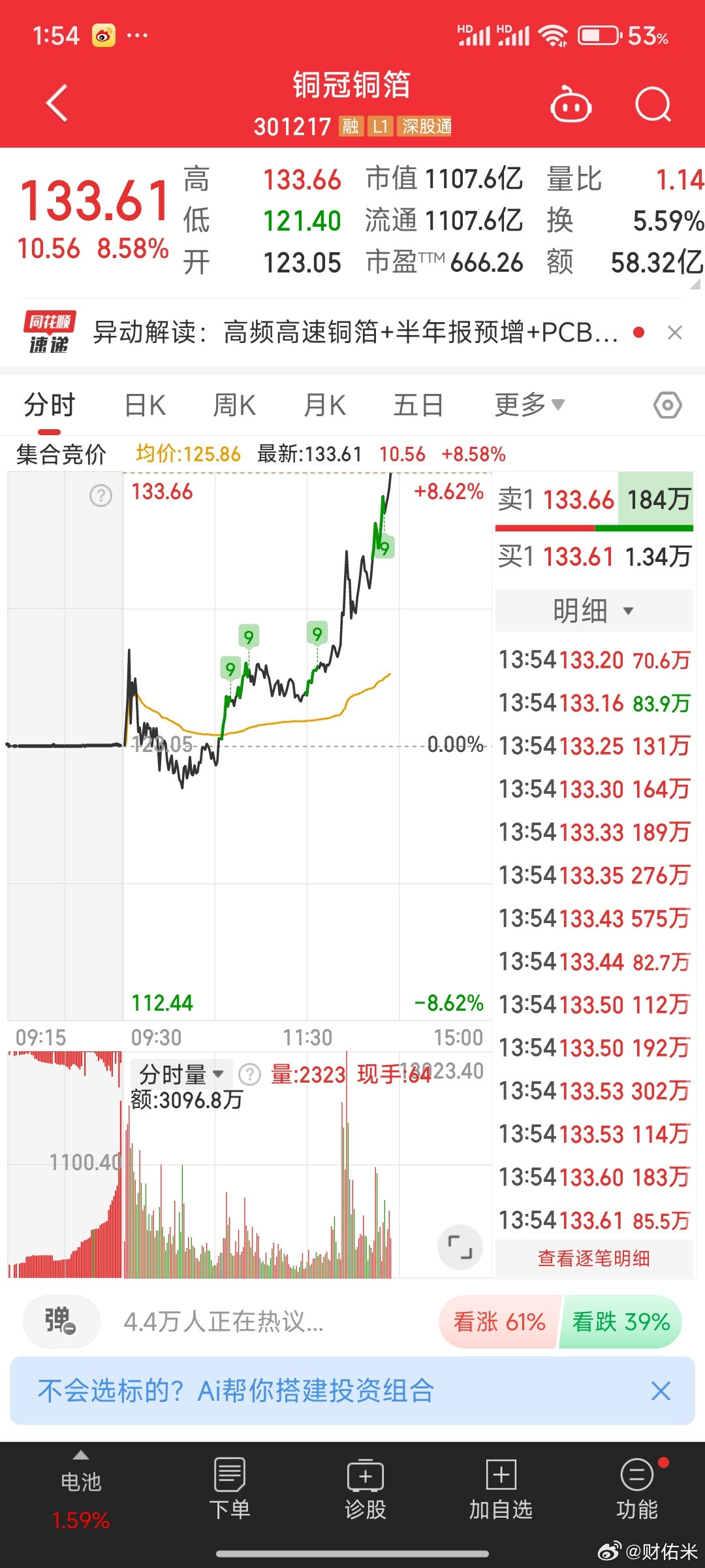 铜冠铜箔哎，MMP！早上就不能多拉点，太气人了。