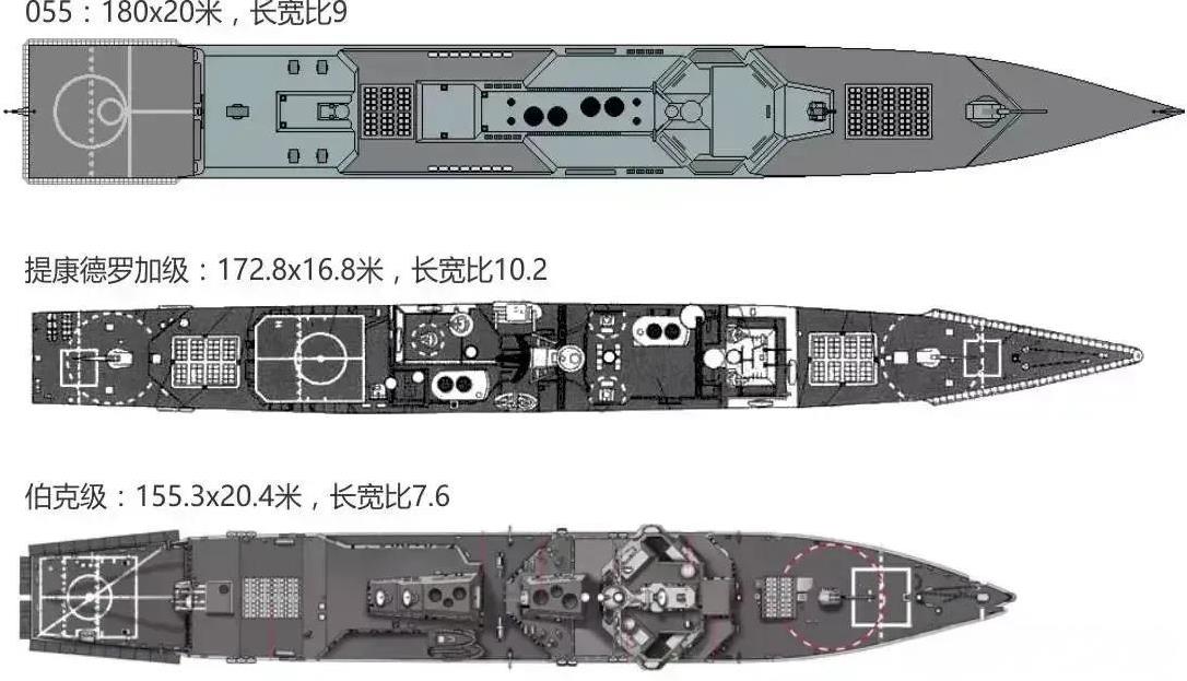 这是中美两国大型驱逐舰（巡洋舰）的俯视对比图。细心的军迷网友单从这张对比图就能