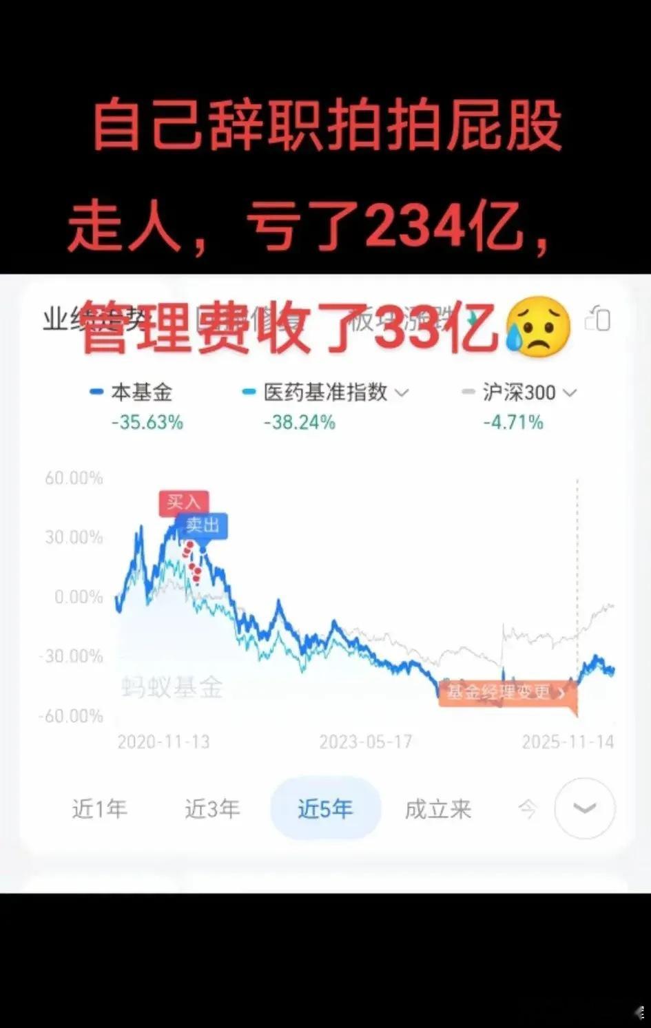绝大多数基金经理不菜，只是坏，那钱要是完全是他自己的，他能做的很好。钱要是基民的