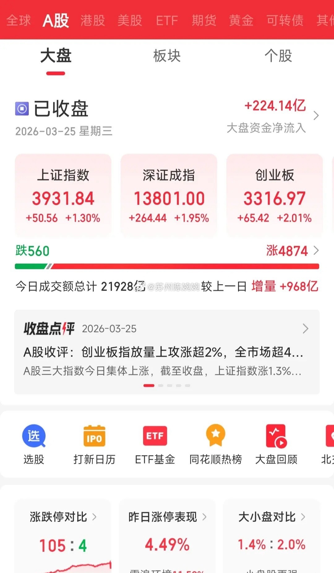 A股连续两日大幅上涨，明日是否还会延续涨势？今日大盘再度上扬50点，想必大家都有