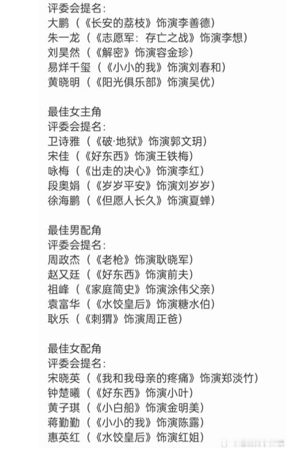 金鸡奖提名名单出炉，来浅评下[思考]​​​