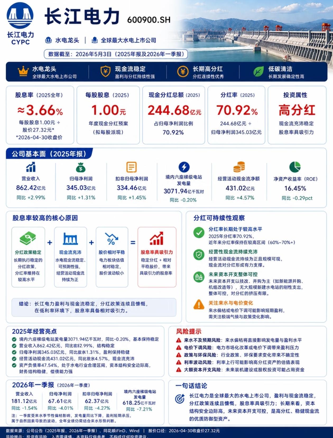嫌长电涨得太慢？多半看不懂它的长期复利短线玩家嫌弃常年横盘，长线投资者悄悄