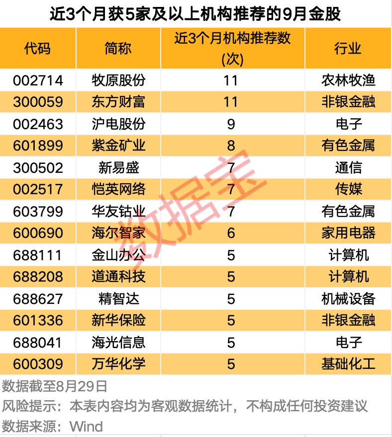 绩优滞涨潜力股出炉 仅20只! (附名单)