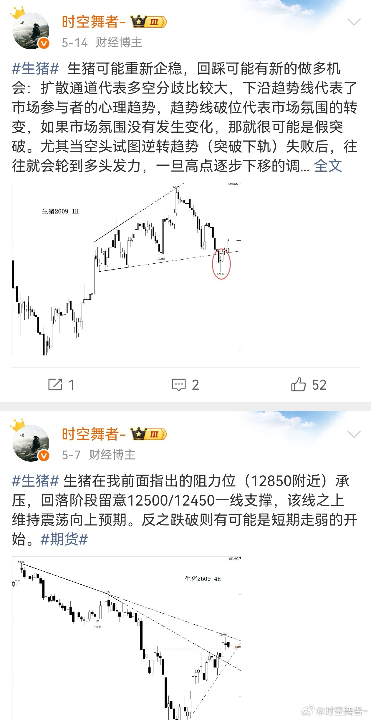 生猪自从生猪4月初阶段性见底，我开始跟踪这个品种以来，思路应该还没有错过，大框