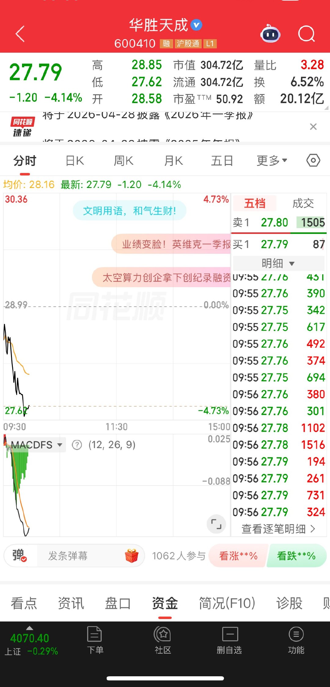 今天预料之内的调整，明天会开始反工