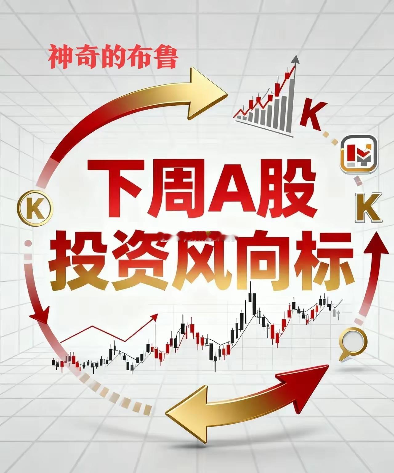 周日,4条消息,美伊局势大倒退,下周A股3个关键时间点！一日之别，变化如此的大，