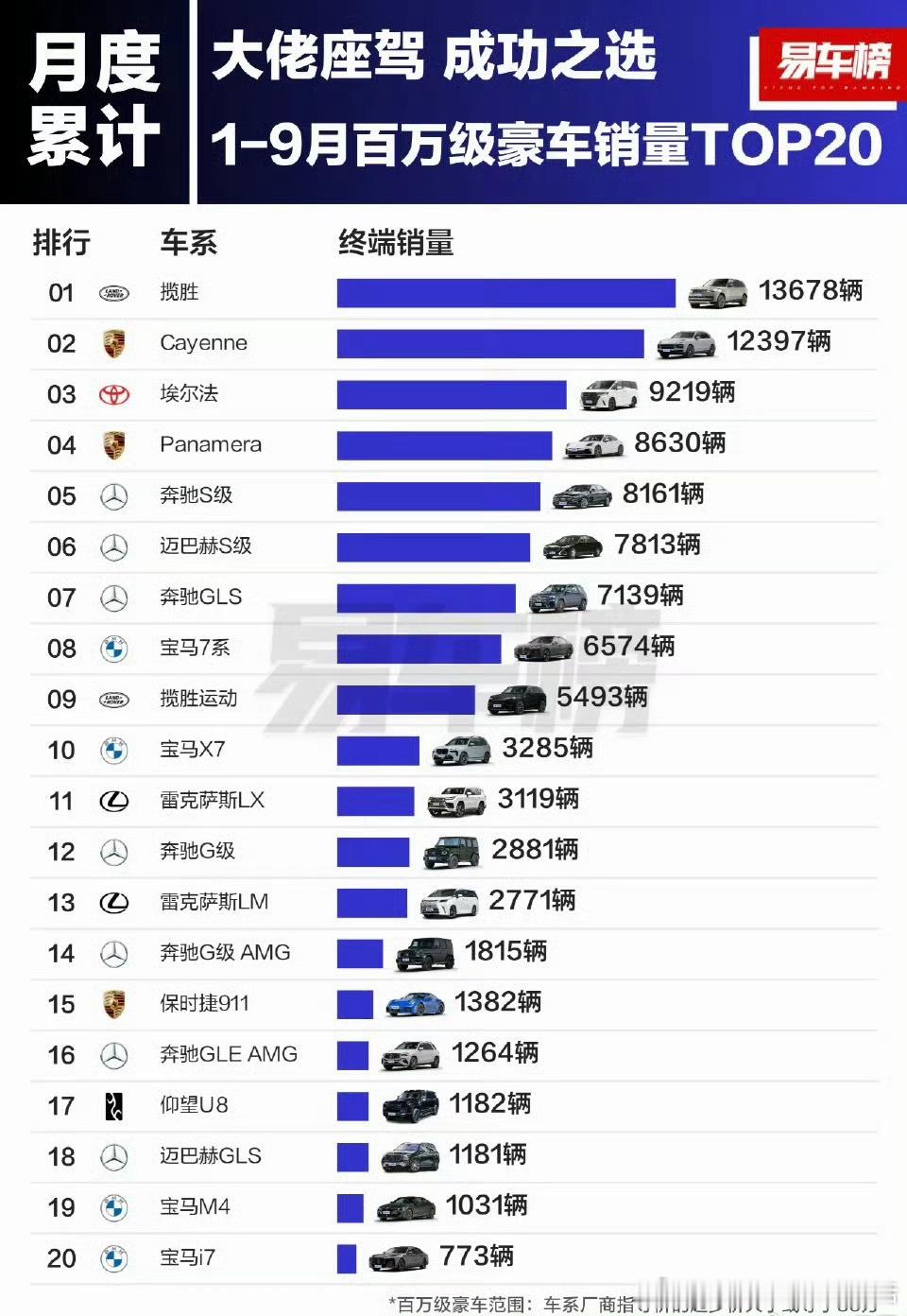 要论大哥，还得是揽胜[点赞]豪车超跑​​​
