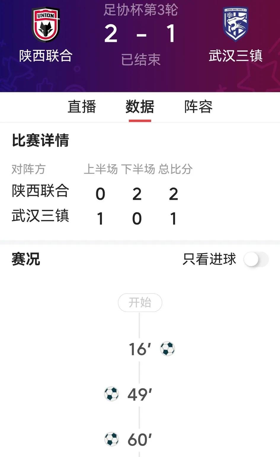 没有外援的中超球队与中甲相比水平如何？足协杯第3轮，中超第12名武汉三镇客场