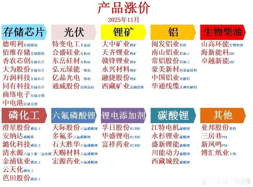 锂电材料涨疯了，EC溶剂一月暴涨76%——这不是市场传闻，而是锂电行业正在经历的