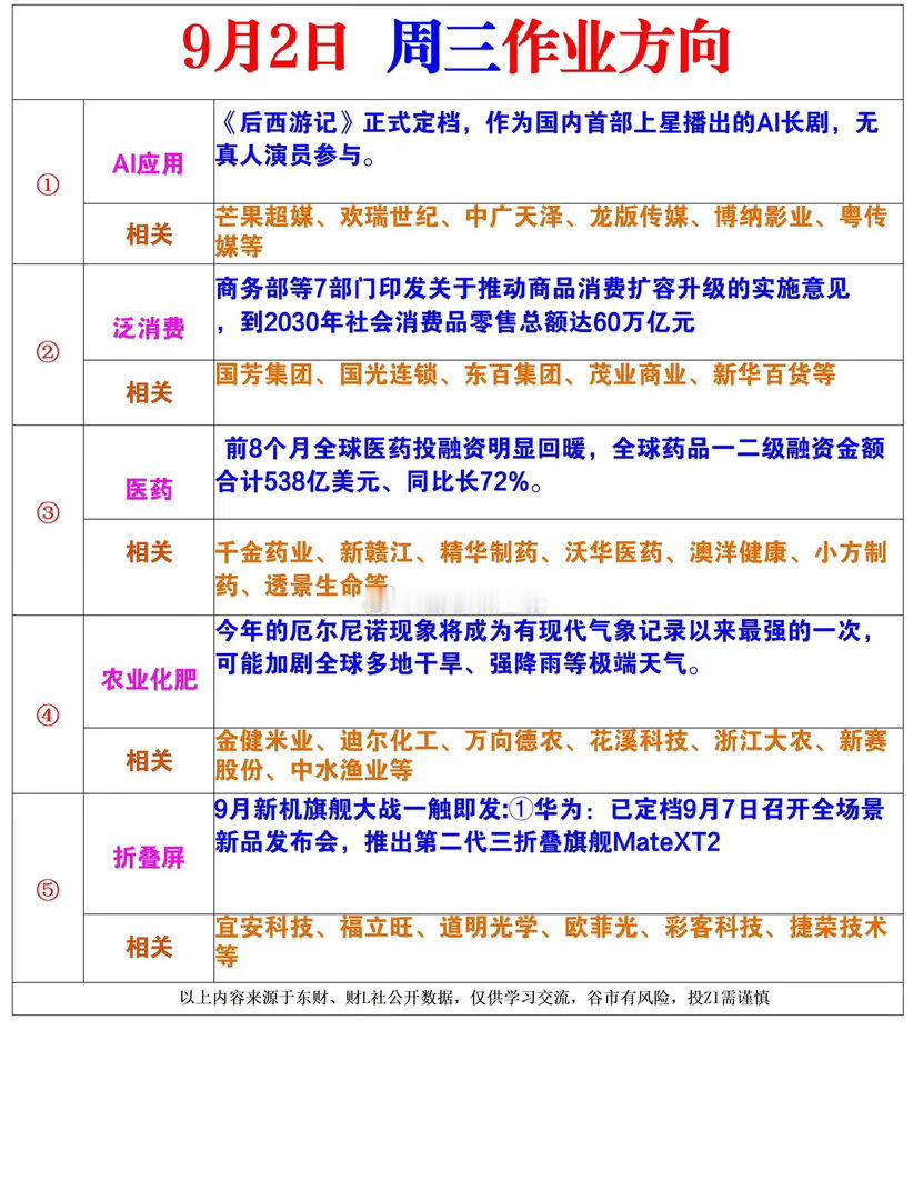 9月2日周三风向标​​​