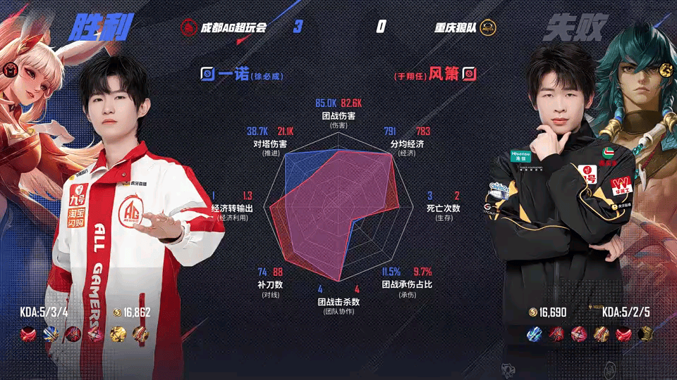 AG/狼队第三局数据对比: 钟意包围小胖, 一诺补刀经济拉满