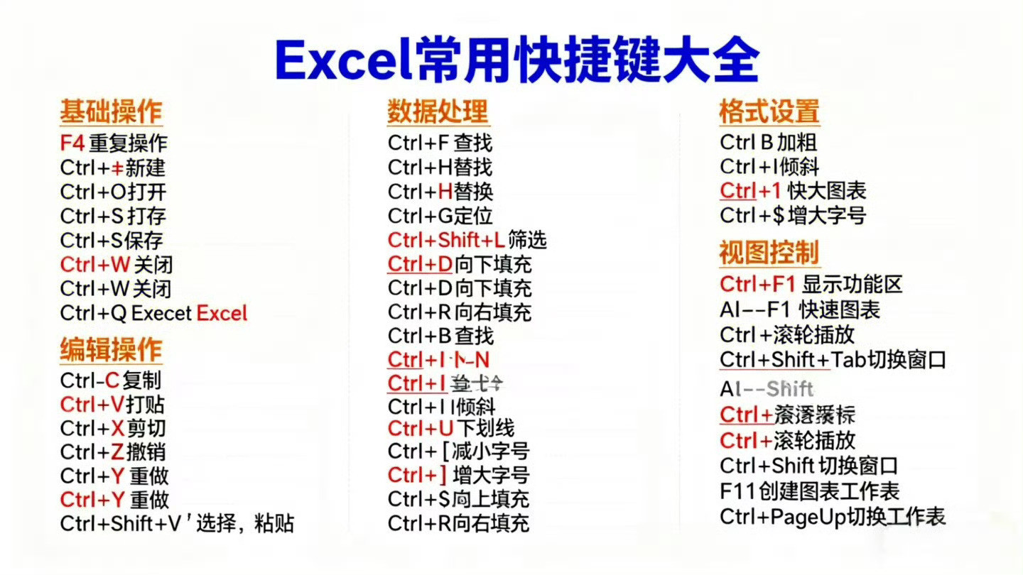 Excel表格的常用快捷键大全