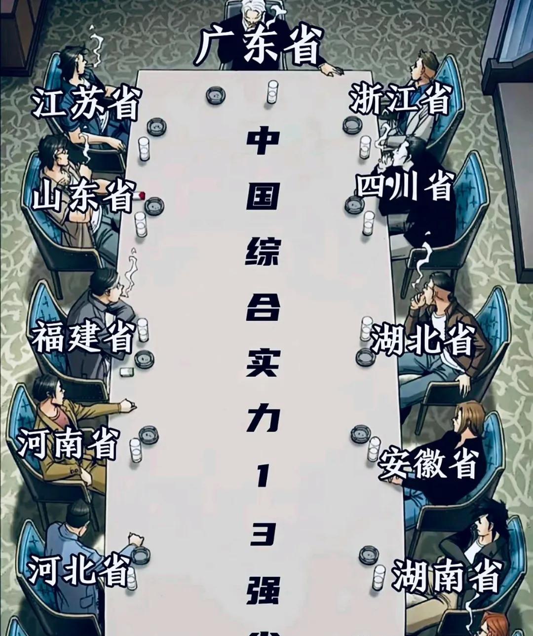 中国综合实力13强省！