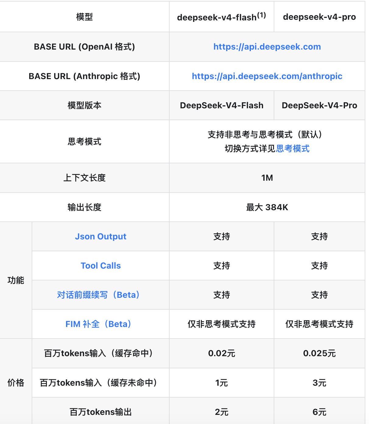 DeepSeek降价赶上好时候了，研究一蛤